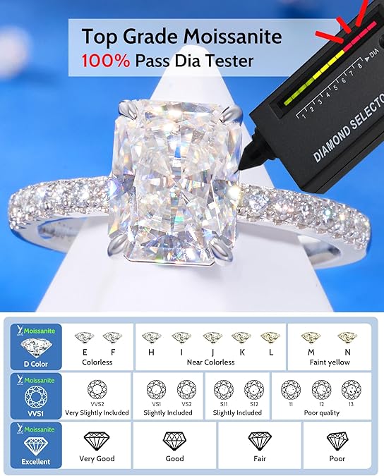 0.5-3ct Radiant Cut Moissanite Rings for Women - D Color VVS1 Clarity Lab Created Moissanite Wedding Rings for Women 18K White Gold Plated Moissanite Engagement Ring Valentines Day Gifts for Her